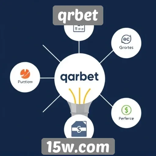 Principais recursos oferecidos pelo qrbet